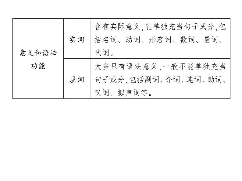 (通用版)高考语文二轮复习考点重点突破课件10辨析并修改病句(含详解)第5页