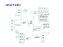 (通用版)高考语文二轮复习考点重点突破课件07古代诗歌鉴赏(含详解)