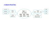 (通用版)高考语文二轮复习考点重点突破课件13语言表达简明、连贯、得体，准确、鲜明、生动(含详解)