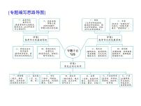 (通用版)高考语文二轮复习考点重点突破课件15写作(含详解)