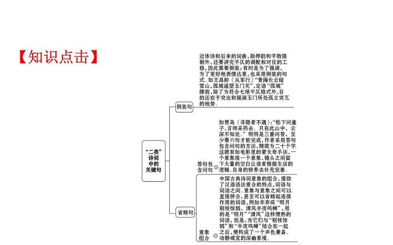 (通用版)高考语文二轮专题复习课件：古代诗歌鉴赏6.2.1 (含详解)第3页