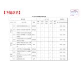 (通用版)高考语文二轮专题复习课件：论述类文本阅读1 (含详解)