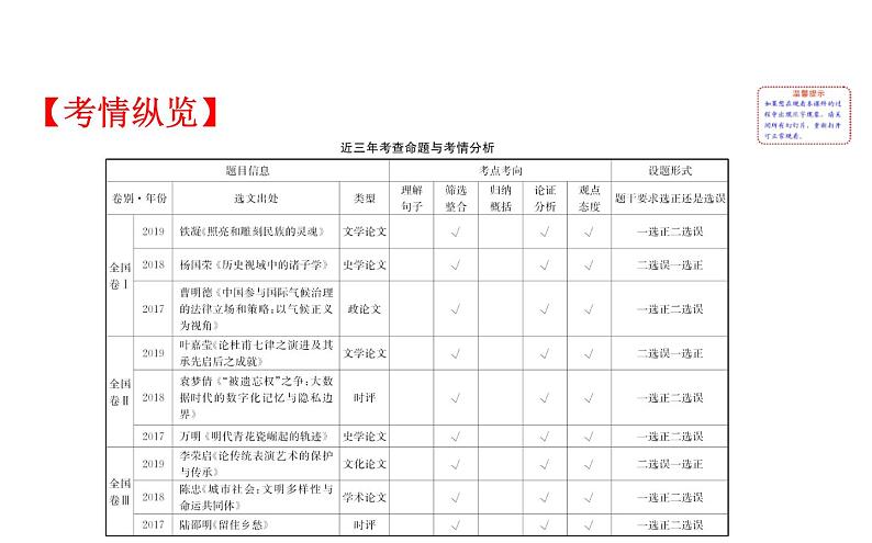 (通用版)高考语文二轮专题复习课件：论述类文本阅读1 (含详解)第2页