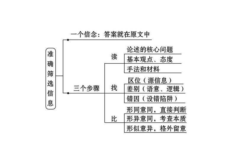 (通用版)高考语文二轮专题复习课件：论述类文本阅读1.1 (含详解)第5页