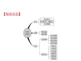 (通用版)高考语文二轮专题复习课件：论述类文本阅读1.2 (含详解)