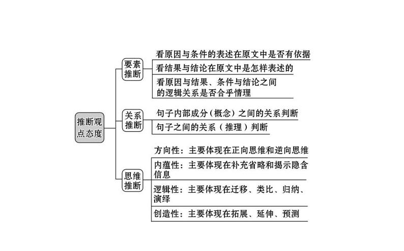 (通用版)高考语文二轮专题复习课件：论述类文本阅读1.3 (含详解)第5页