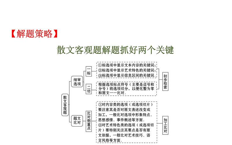 (通用版)高考语文二轮专题复习课件：散文阅读4.1 (含详解)第6页