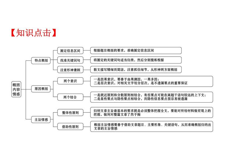 (通用版)高考语文二轮专题复习课件：散文阅读4.2 (含详解)第3页