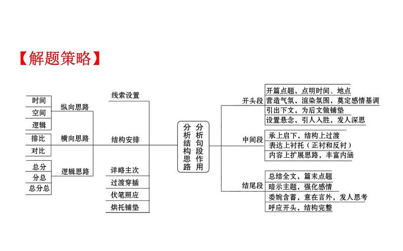 (通用版)高考语文二轮专题复习课件：散文阅读4.2 (含详解)第4页