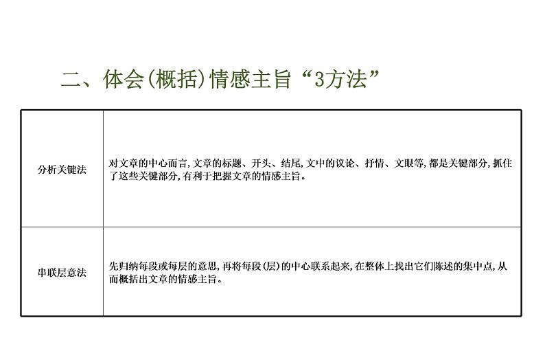 (通用版)高考语文二轮专题复习课件：散文阅读4.2 (含详解)第6页