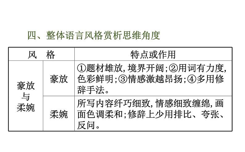 (通用版)高考语文二轮专题复习课件：散文阅读4.3 (含详解)第8页