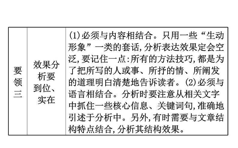 (通用版)高考语文二轮专题复习课件：散文阅读4.4 (含详解)第6页