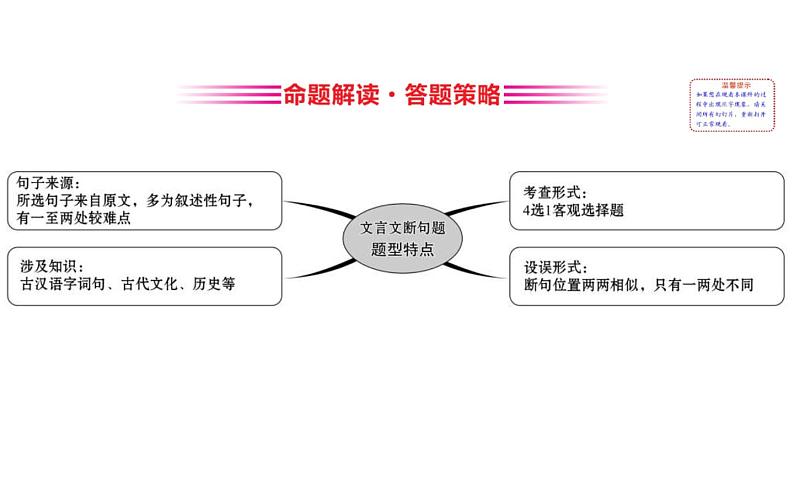 (通用版)高考语文二轮专题复习课件：文言文阅读5.1 (含详解)第2页