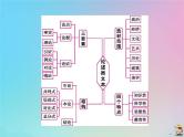 (通用版)高考语文一轮复习第01讲《论述类文本阅读》课件(含详解)