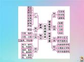 (通用版)高考语文一轮复习第02讲《实用类文本阅读》课件(含详解)