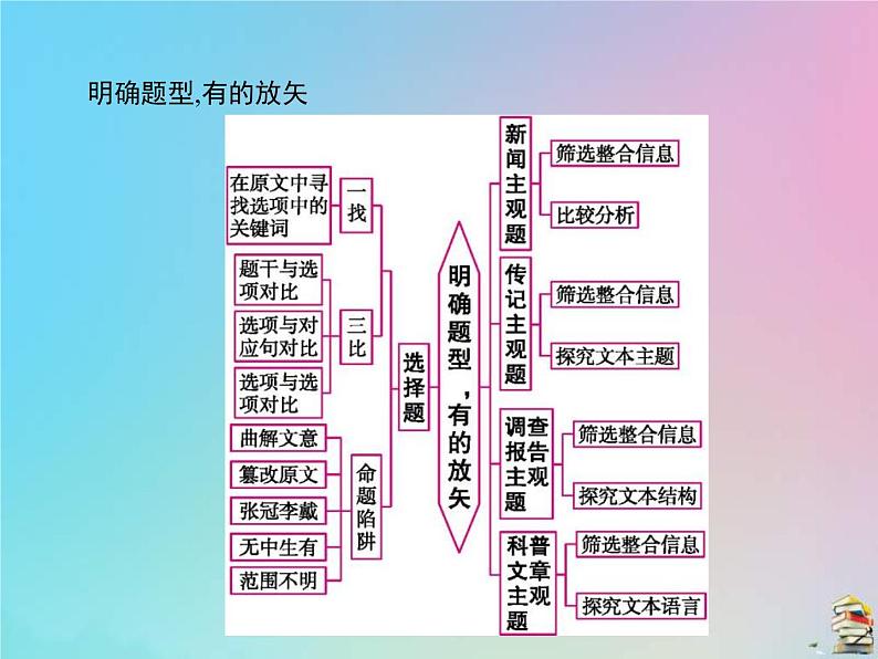 (通用版)高考语文一轮复习第02讲《实用类文本阅读》课件(含详解)第3页