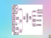 (通用版)高考语文一轮复习第03讲《文学类文本阅读》课件(含详解)