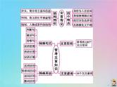 (通用版)高考语文一轮复习第04讲《文言文阅读》课件(含详解)