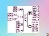 (通用版)高考语文一轮复习第05讲《古代诗歌阅读》课件(含详解)