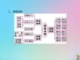 (通用版)高考语文一轮复习第05讲《古代诗歌阅读》课件(含详解)