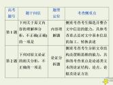 高考语文二轮复习1.1论述类文本阅读2溯源追根二找准高考方向__高考文本考什么 课件(含详解)