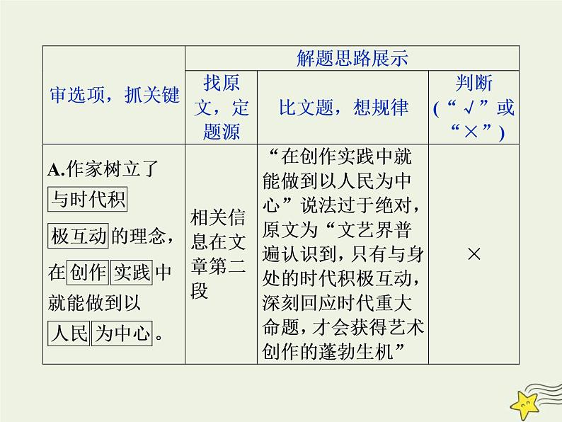 高考语文二轮复习1.1论述类文本阅读4溯源追根四“抓关键”“定题源”“作比对”__高考题目怎么解 课件(含详解)第4页