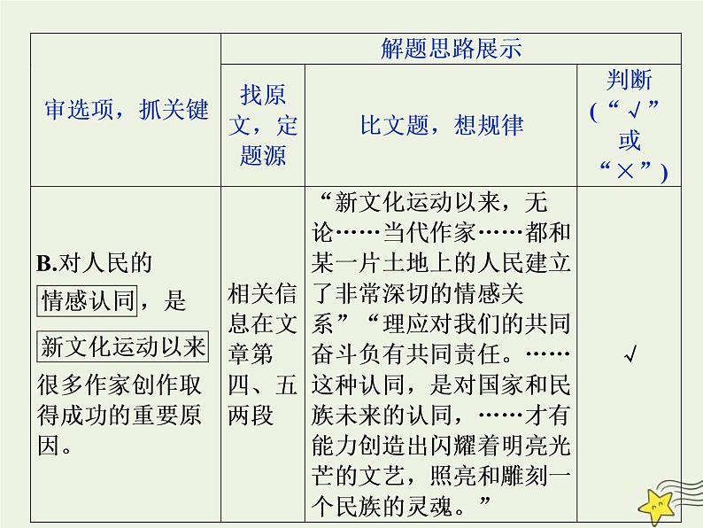 高考语文二轮复习1.1论述类文本阅读4溯源追根四“抓关键”“定题源”“作比对”__高考题目怎么解 课件(含详解)第5页