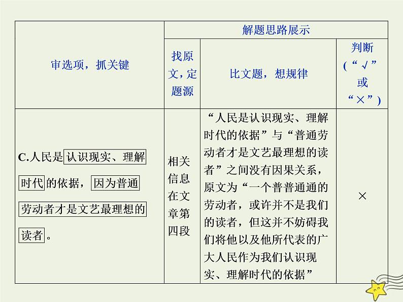 高考语文二轮复习1.1论述类文本阅读4溯源追根四“抓关键”“定题源”“作比对”__高考题目怎么解 课件(含详解)第6页