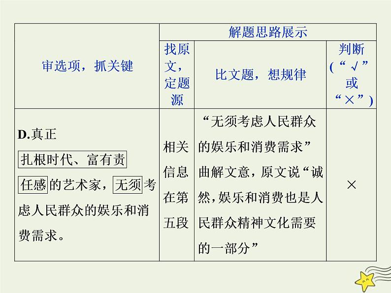 高考语文二轮复习1.1论述类文本阅读4溯源追根四“抓关键”“定题源”“作比对”__高考题目怎么解 课件(含详解)第7页