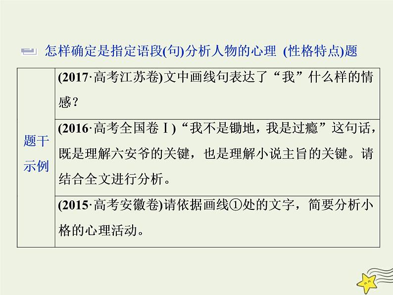 高考语文二轮复习1.3文学类文本阅读之小说2高考命题点二人物形象类题__形象特点概括全手法作用不可偏 课件(含详解)第5页