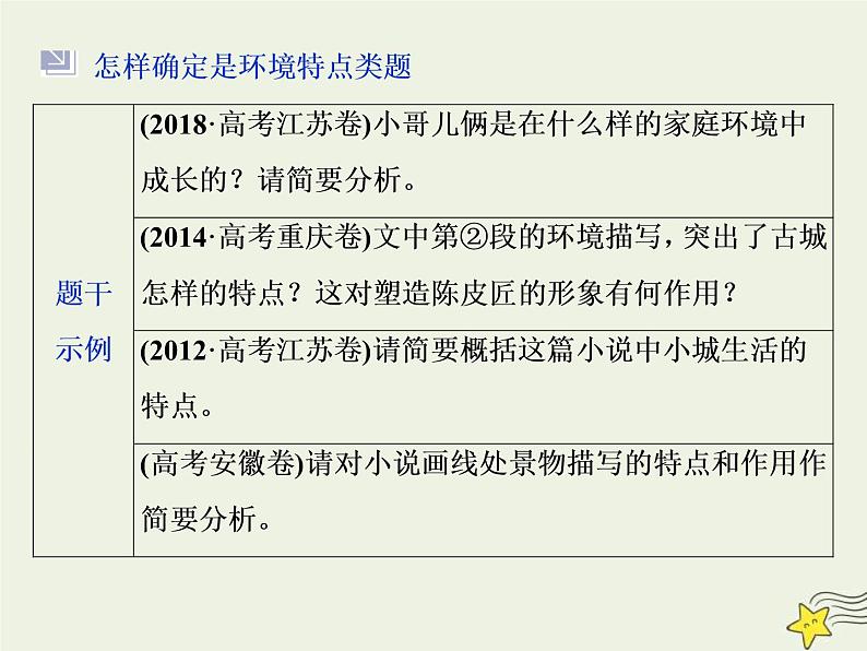 高考语文二轮复习1.3文学类文本阅读之小说3高考命题点三环境类题__小说环境考查三角度答案思维一辙出 课件(含详解)第6页