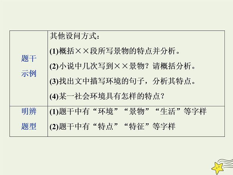 高考语文二轮复习1.3文学类文本阅读之小说3高考命题点三环境类题__小说环境考查三角度答案思维一辙出 课件(含详解)第7页