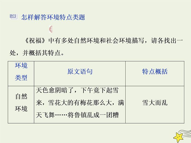 高考语文二轮复习1.3文学类文本阅读之小说3高考命题点三环境类题__小说环境考查三角度答案思维一辙出 课件(含详解)第8页