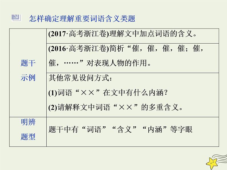 高考语文二轮复习1.3文学类文本阅读之小说4高考命题点四语言题__丰富多彩的语言博大精深的内涵 课件(含详解)第4页