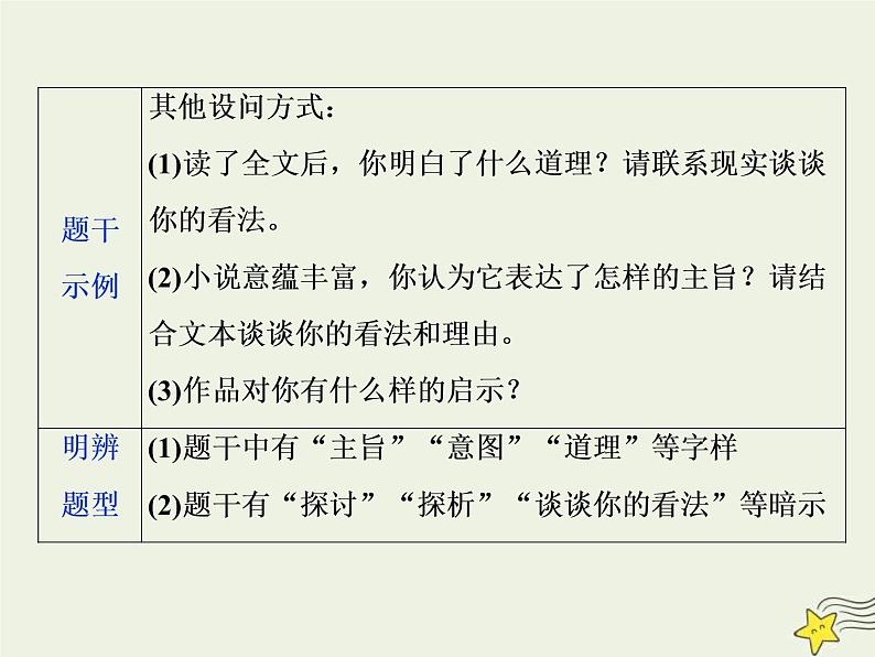 高考语文二轮复习1.3文学类文本阅读之小说5高考命题点五主旨意蕴与标题类题__思想情感不好懂人性社会来支撑 课件(含详解)第6页