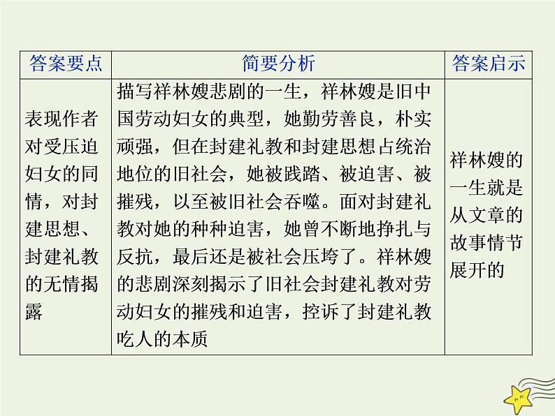 高考语文二轮复习1.3文学类文本阅读之小说5高考命题点五主旨意蕴与标题类题__思想情感不好懂人性社会来支撑 课件(含详解)第8页