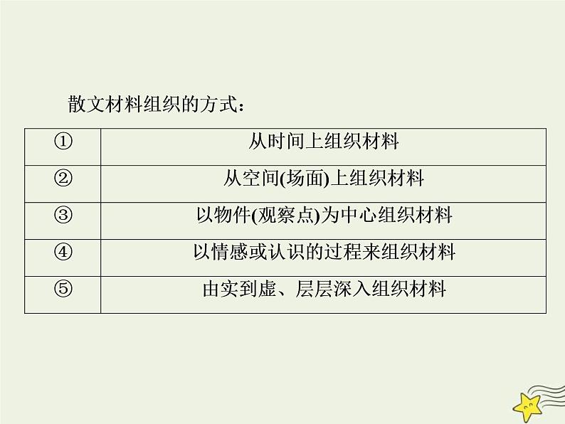 高考语文二轮复习1.4文学类文本阅读之散文1高考命题点一厘清结构思路分析句段作用__纵向横向两思维内容形式两角度 课件(含详解)第7页