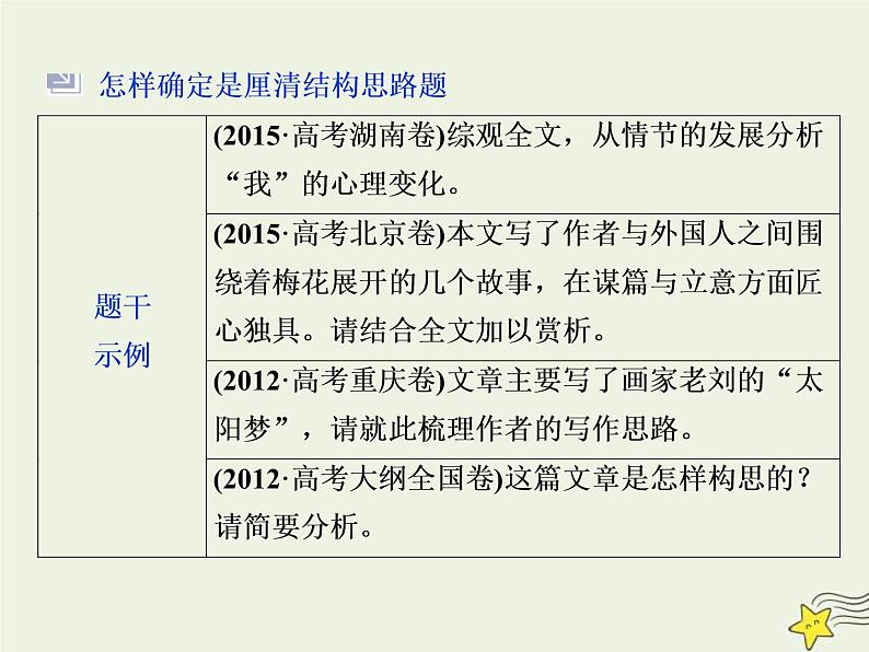 高考语文二轮复习1.4文学类文本阅读之散文1高考命题点一厘清结构思路分析句段作用__纵向横向两思维内容形式两角度 课件(含详解)第8页