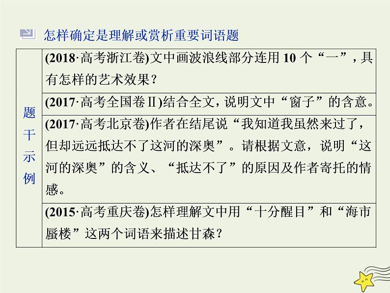 高考语文二轮复习1.4文学类文本阅读之散文3高考命题点三赏析散文的语言__任“你”千变万化“三联一依”思维到家 课件(含详解)第4页