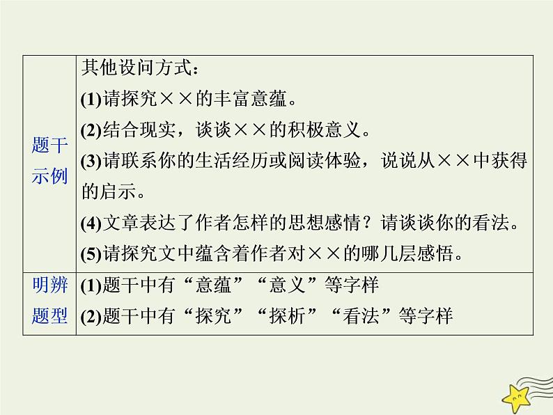 高考语文二轮复习1.4文学类文本阅读之散文5高考命题点五情感意蕴与标题类题__“三层面”中挖意蕴“六角度”下析标题 课件(含详解)第6页