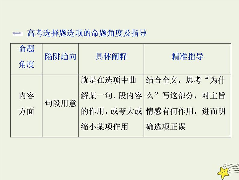 高考语文二轮复习1.4文学类文本阅读之散文6高考命题点六客观综合性选择题__内容形式两方面选项陷阱角度现 课件(含详解)第3页