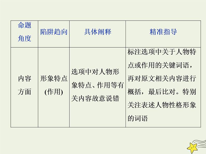 高考语文二轮复习1.4文学类文本阅读之散文6高考命题点六客观综合性选择题__内容形式两方面选项陷阱角度现 课件(含详解)第4页