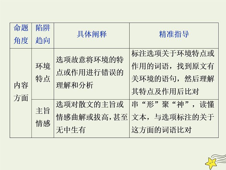 高考语文二轮复习1.4文学类文本阅读之散文6高考命题点六客观综合性选择题__内容形式两方面选项陷阱角度现 课件(含详解)第5页