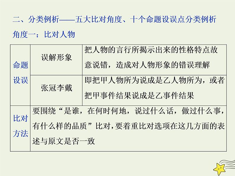 高考语文二轮复习2.1文言文阅读4高考命题点四分析综合题__了解十大命题设误点五大角度细比对 课件(含详解)第5页