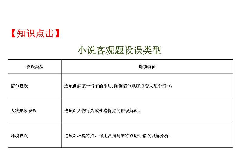 (通用版)高考语文二轮专题复习课件：小说阅读3.1 (含详解)第3页