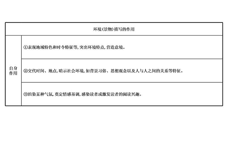 (通用版)高考语文二轮专题复习课件：小说阅读3.2 (含详解)第5页