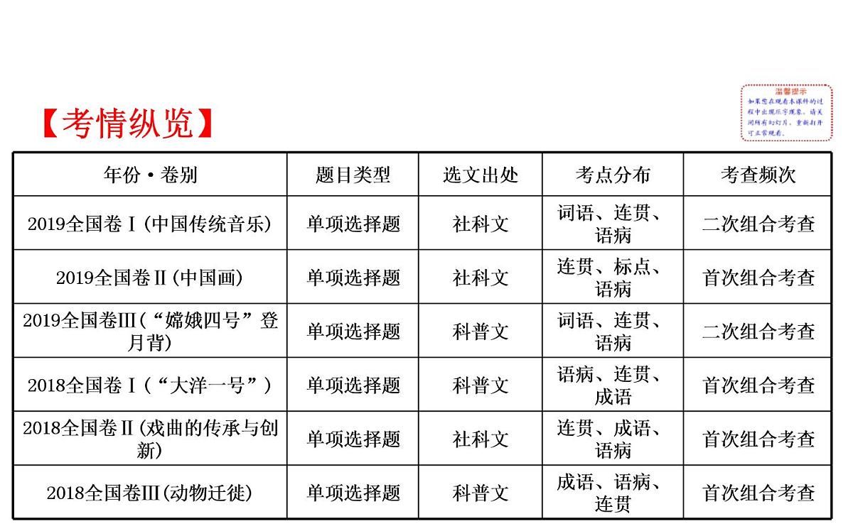 (通用版)高考语文二轮专题复习课件：语言文字运用7.1 (含详解)第2页