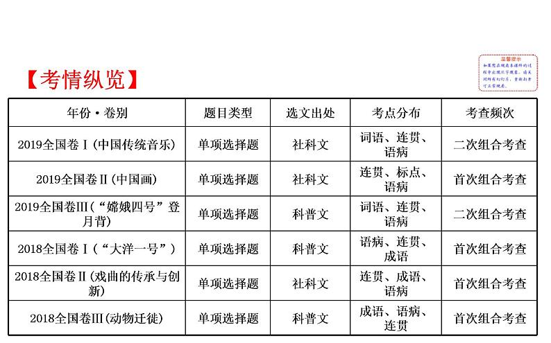 (通用版)高考语文二轮专题复习课件：语言文字运用7.1 (含详解)第2页