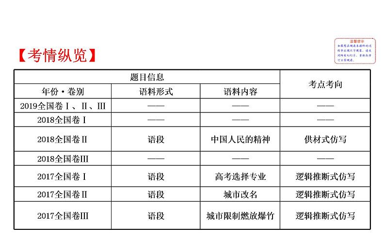 (通用版)高考语文二轮专题复习课件：语言文字运用7.4 (含详解)第2页