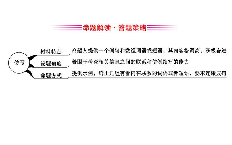 (通用版)高考语文二轮专题复习课件：语言文字运用7.4 (含详解)第5页